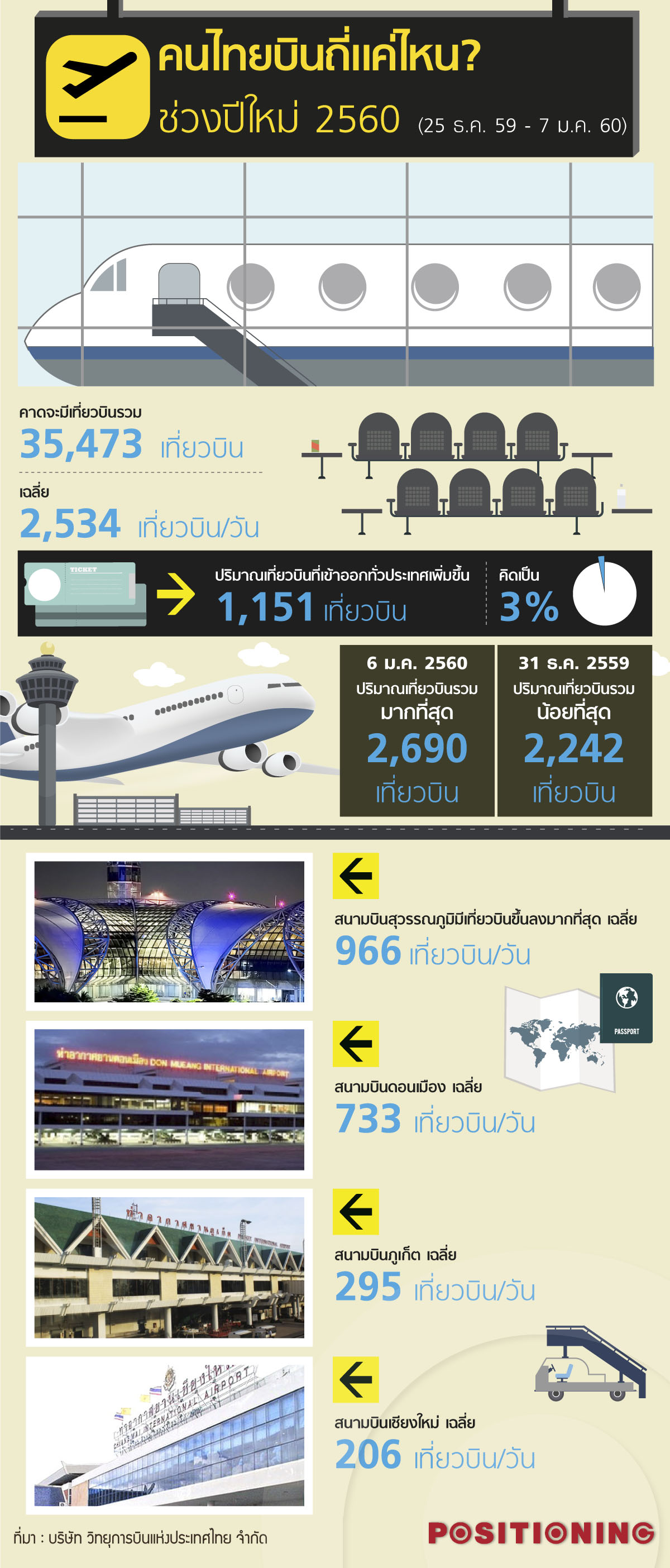 line_info_airport_new2