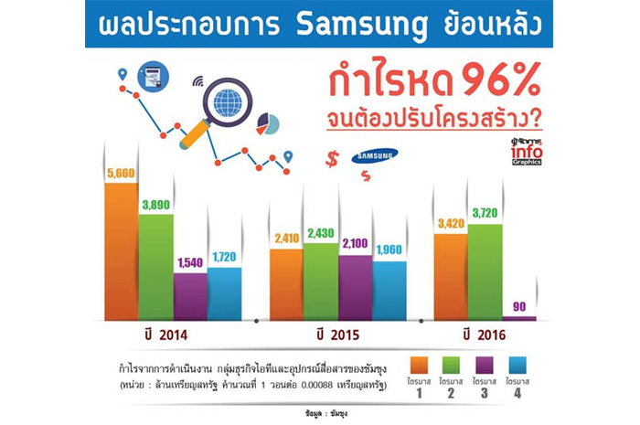 %e0%b8%9c%e0%b8%a5