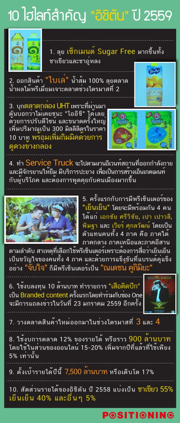 20160116-ICHITAN-01-update