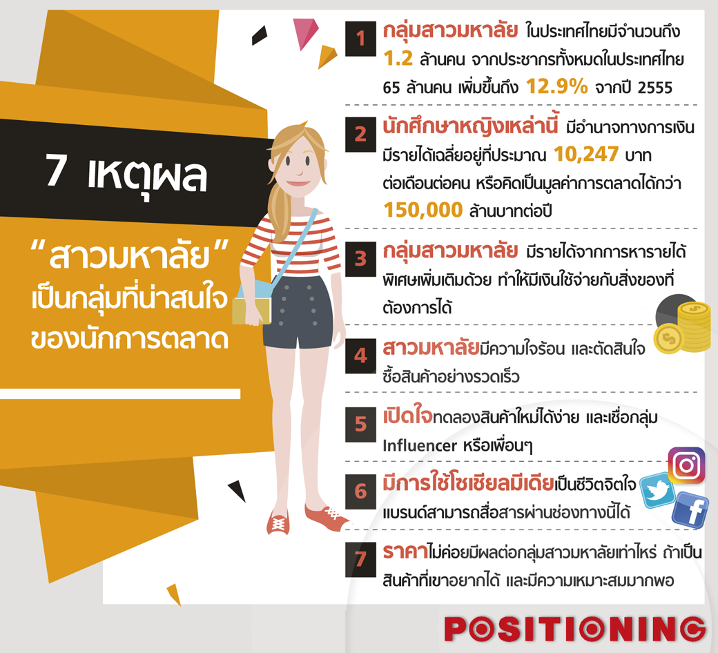 1_info_student_shopping