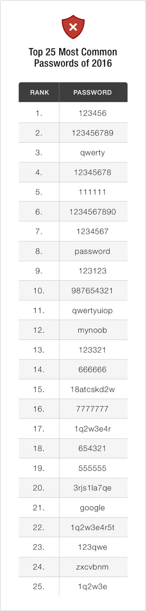 1_pass
