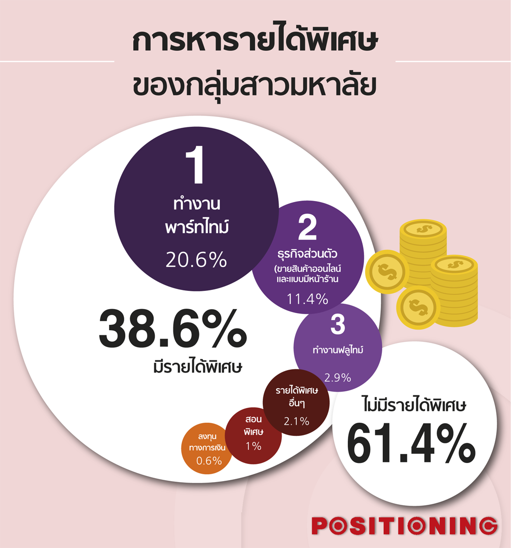 2_info_student_shopping