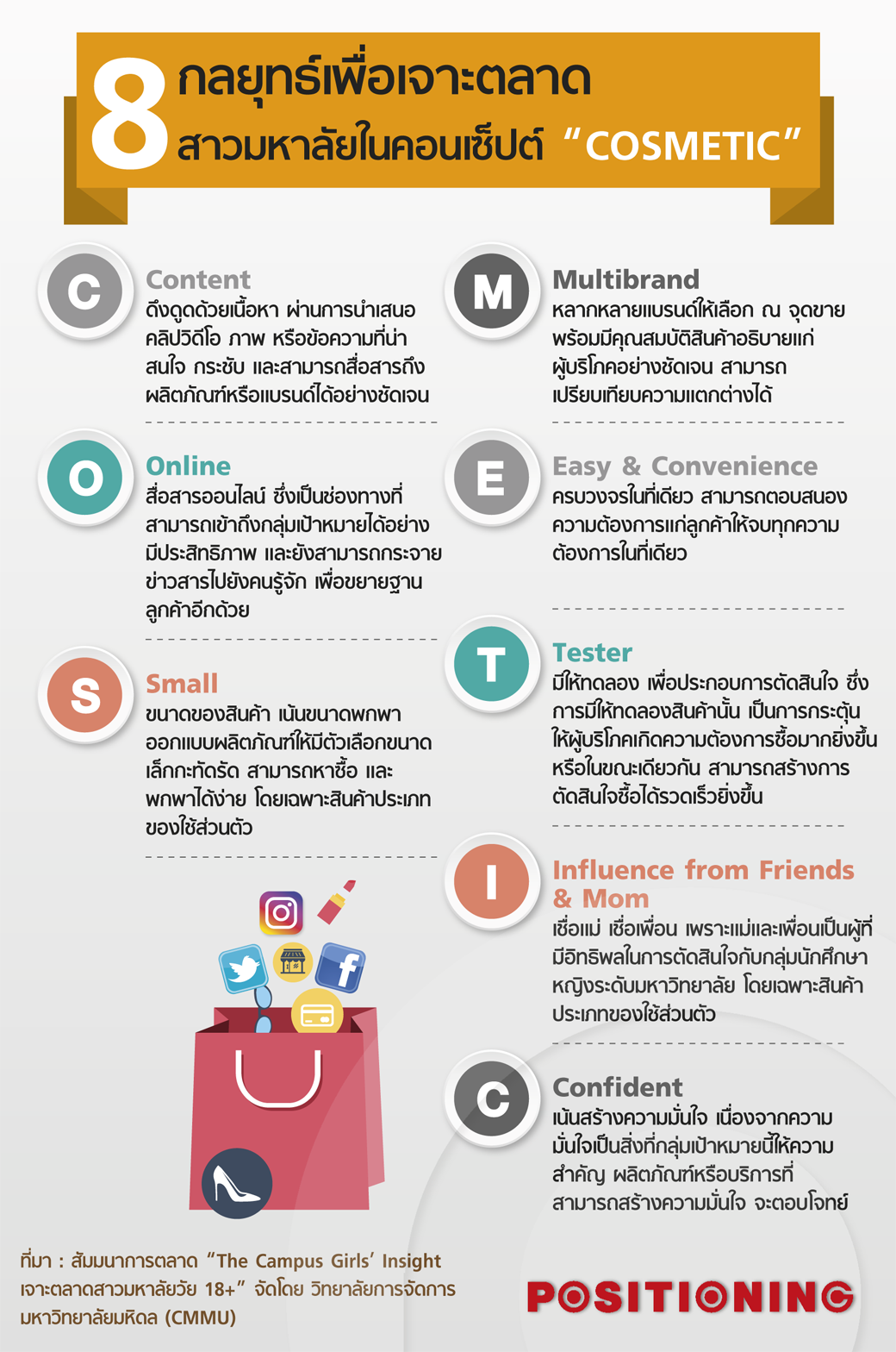 4_info_student_shopping