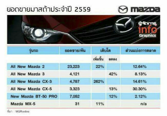 5_car