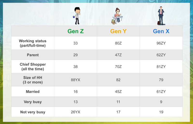 6_gen_z