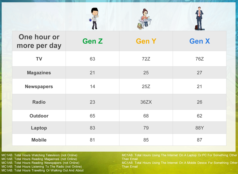 7_gen_z