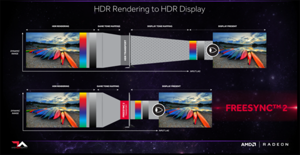 freesync2-anew