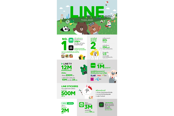 line