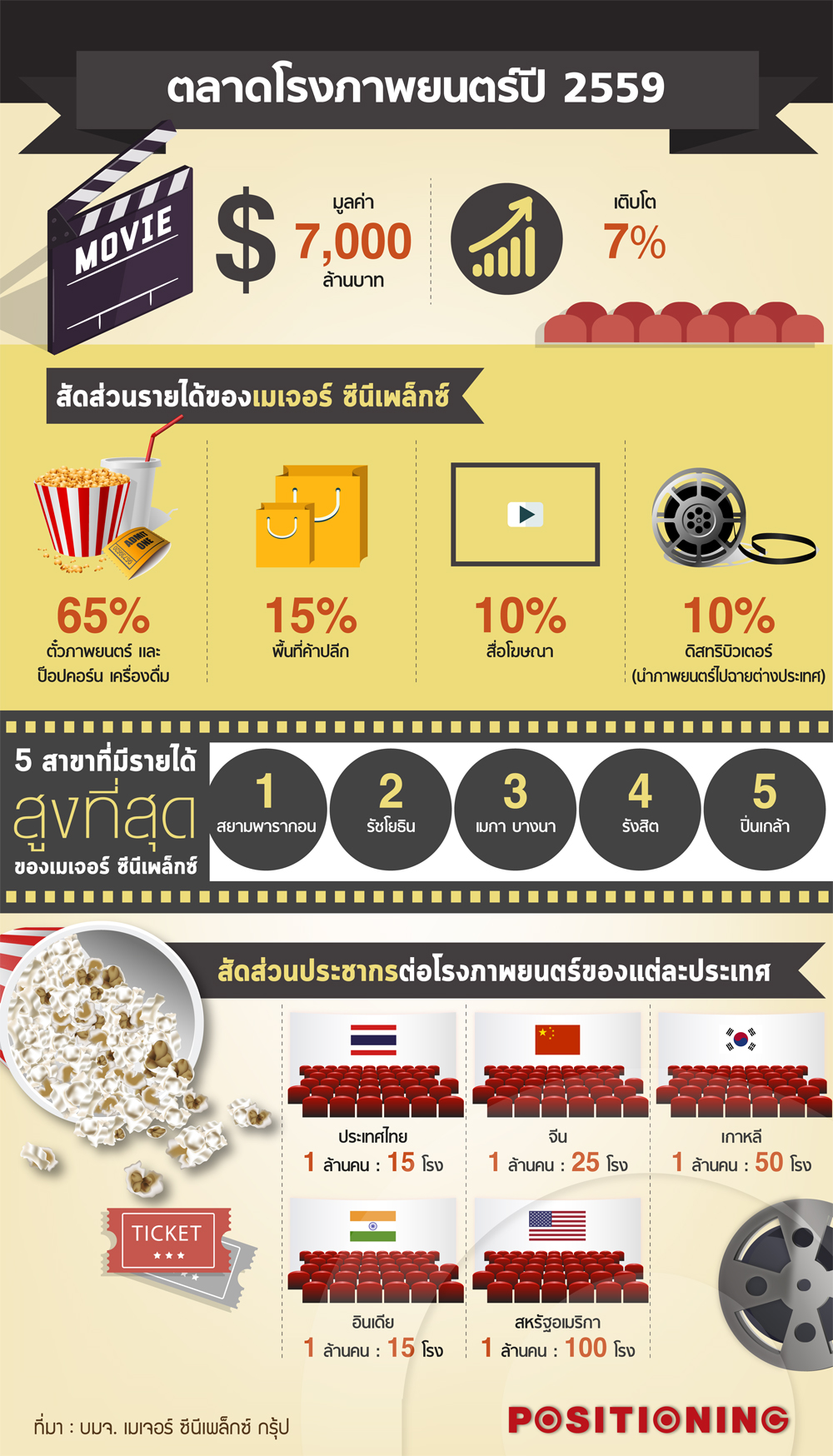 open_movie