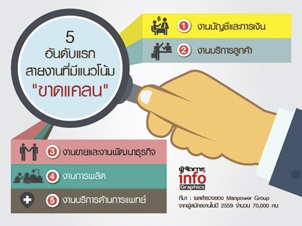 info2_work
