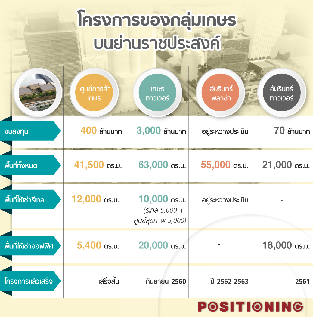 info_gaysorn