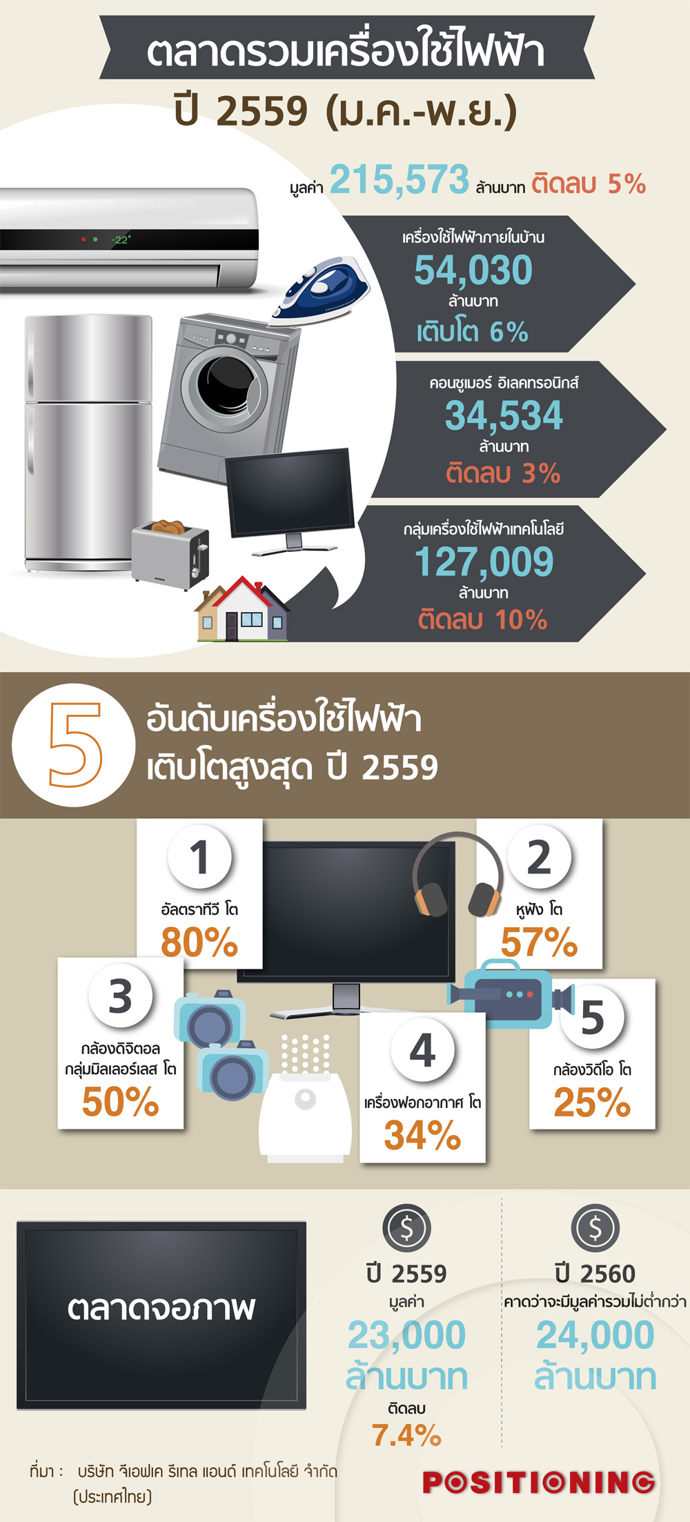 info_electronic
