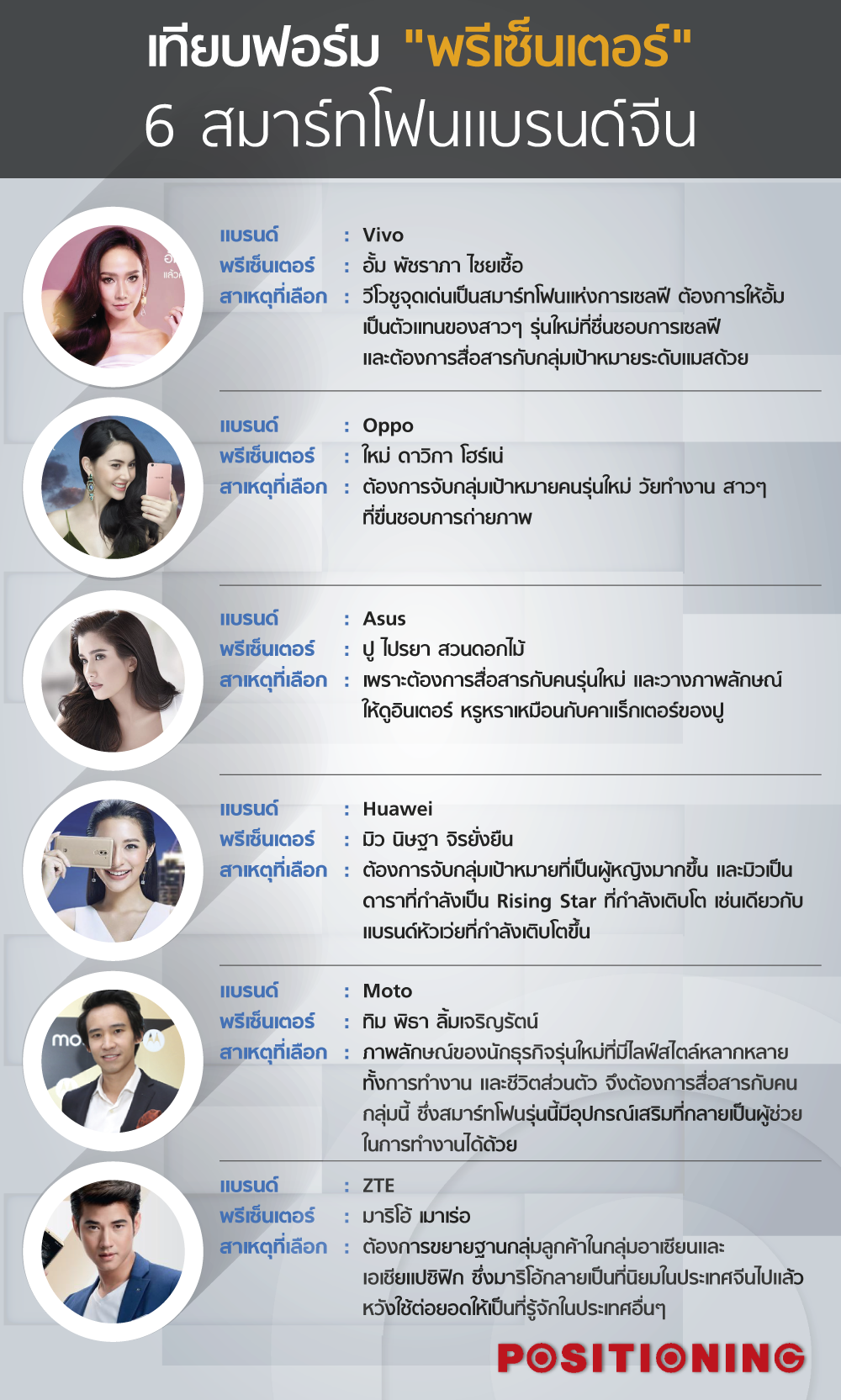 info_phone_presenter