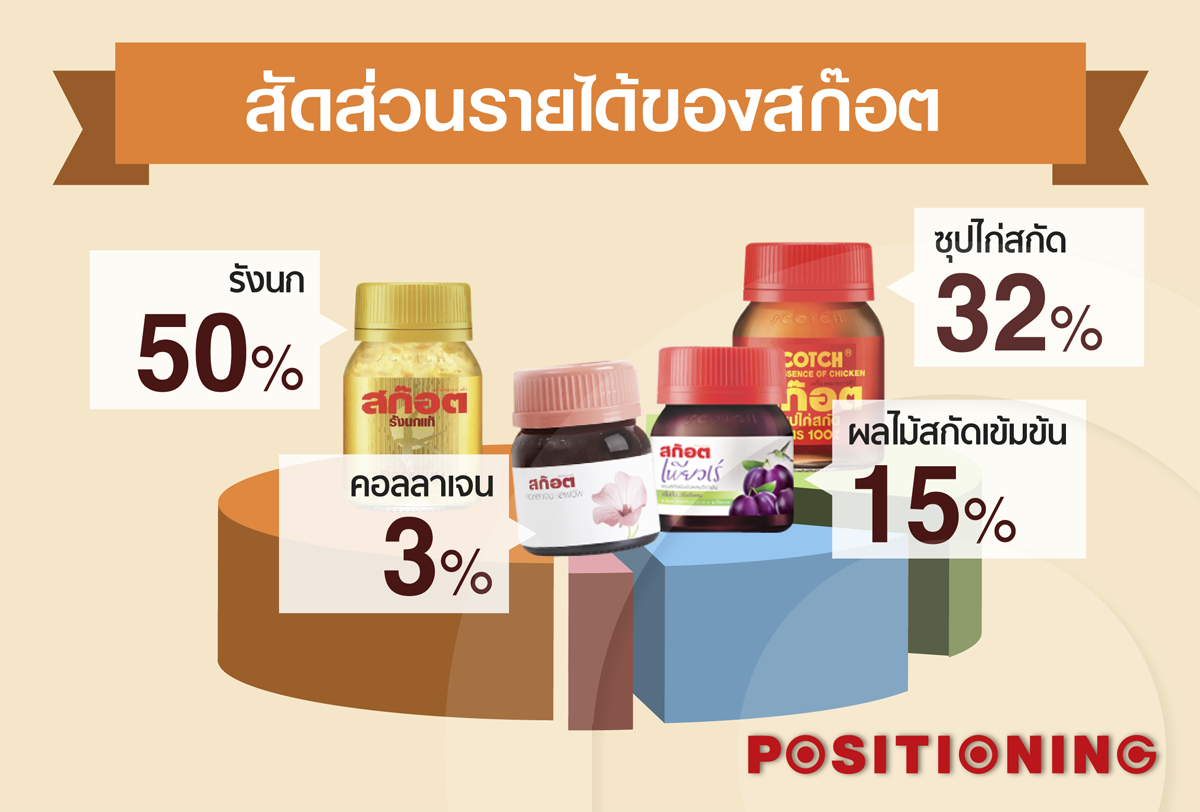 info_scotch