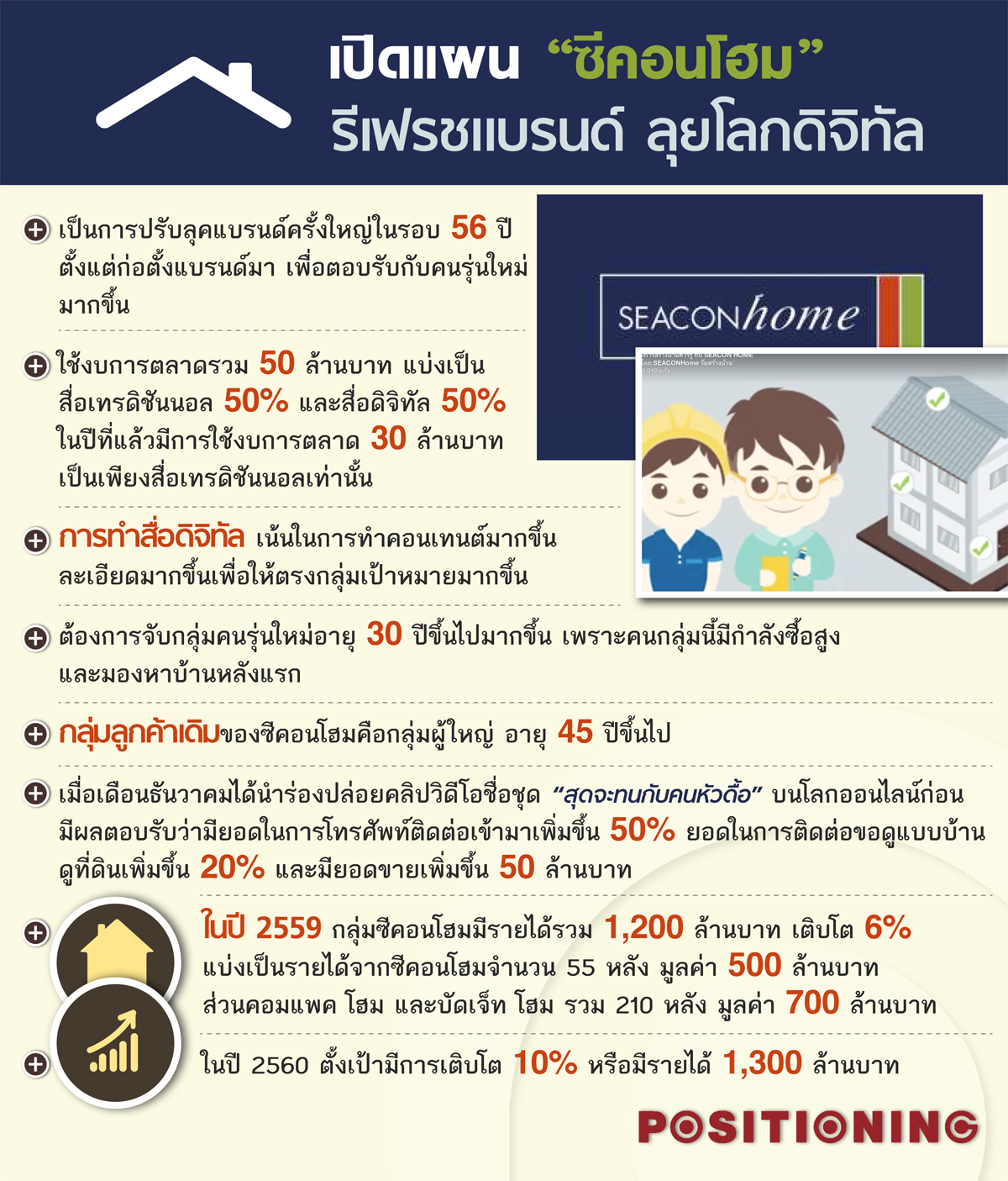 plan_seacon_new2