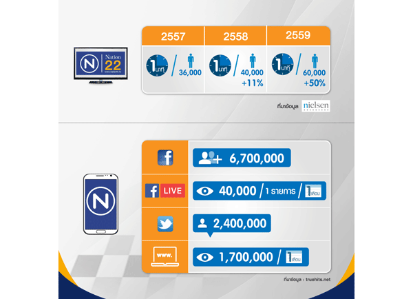 %e0%b8%84%e0%b8%99%e0%b8%95%e0%b9%88%e0%b8%ad%e0%b8%99%e0%b8%b2%e0%b8%97%e0%b8%b5