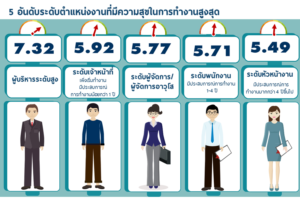 6work