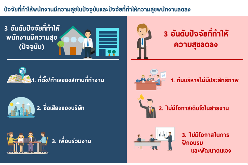 7work