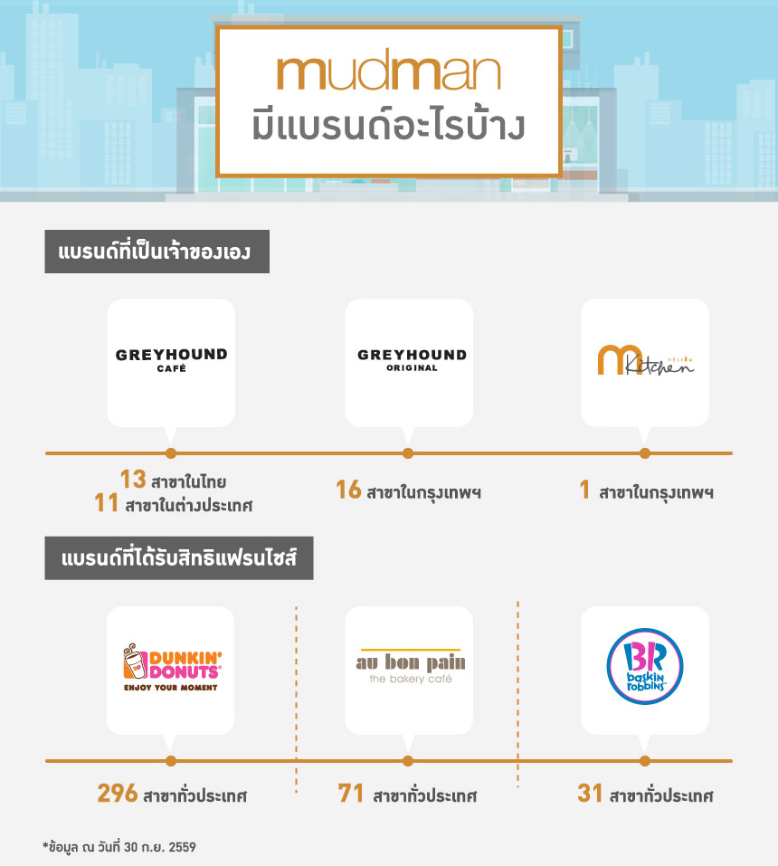 MUDMAN_Postioning-1