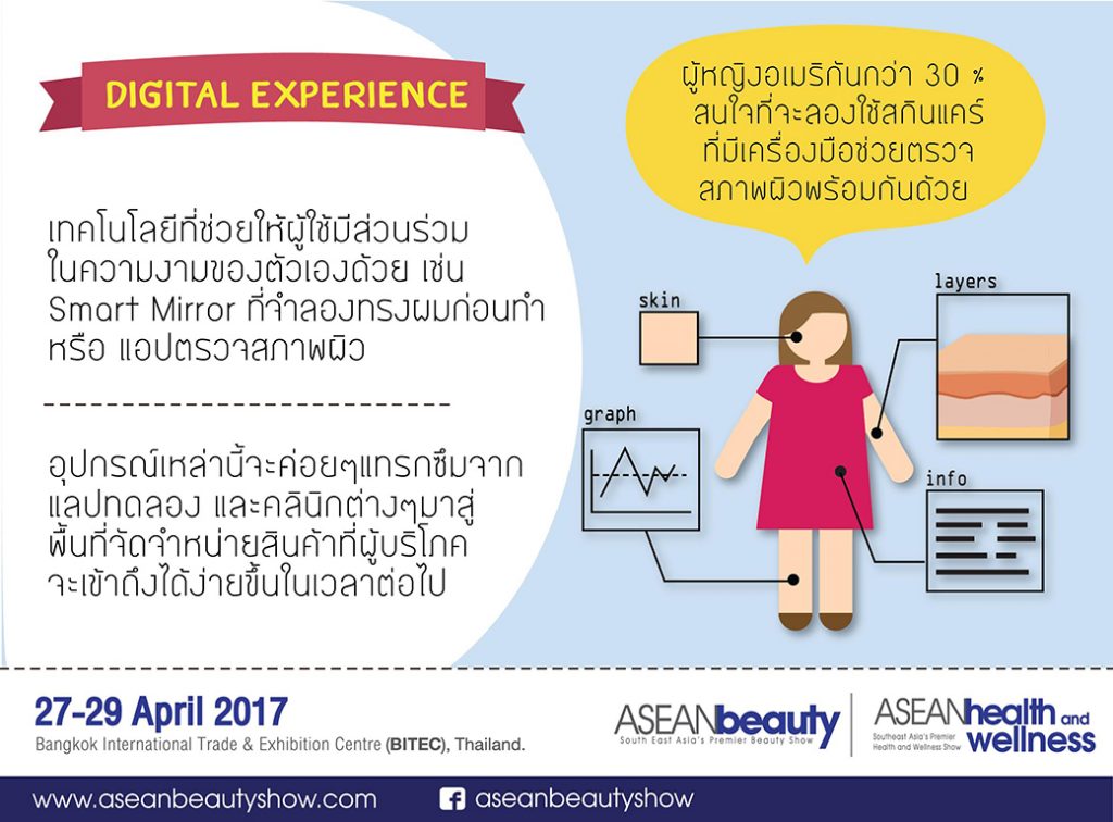 digitalexperience