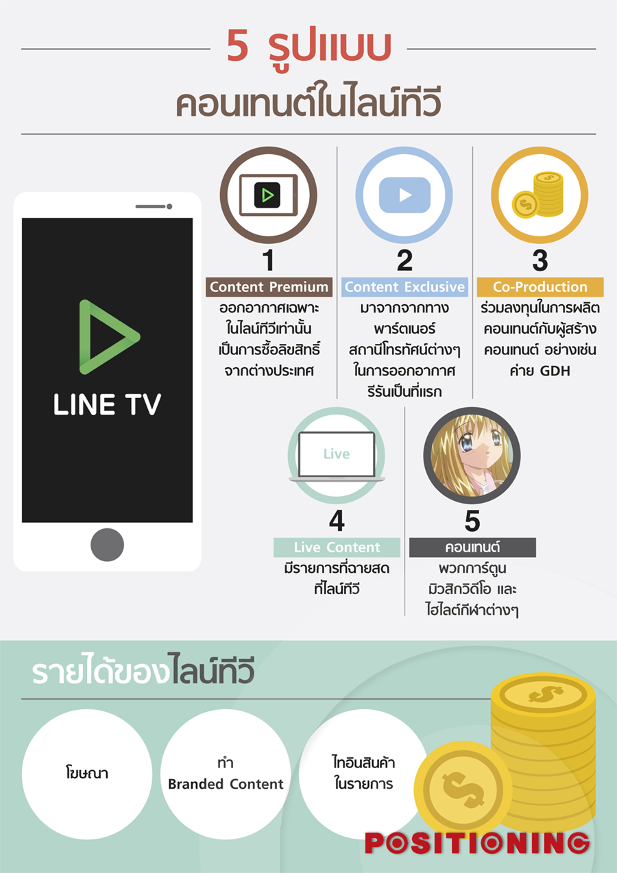 info