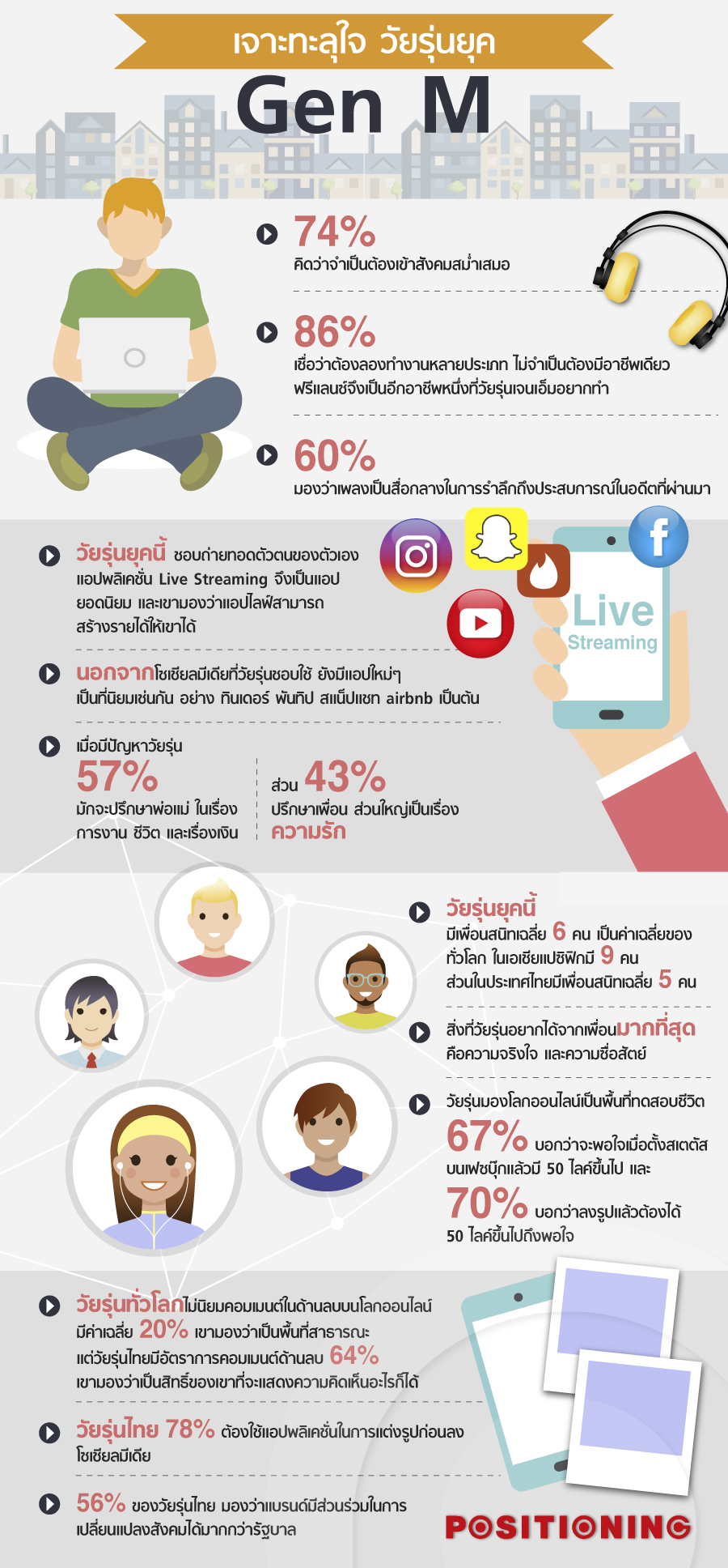 info_genm