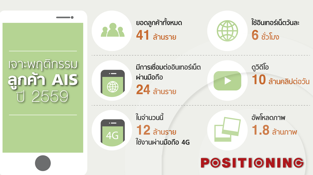info_ais3