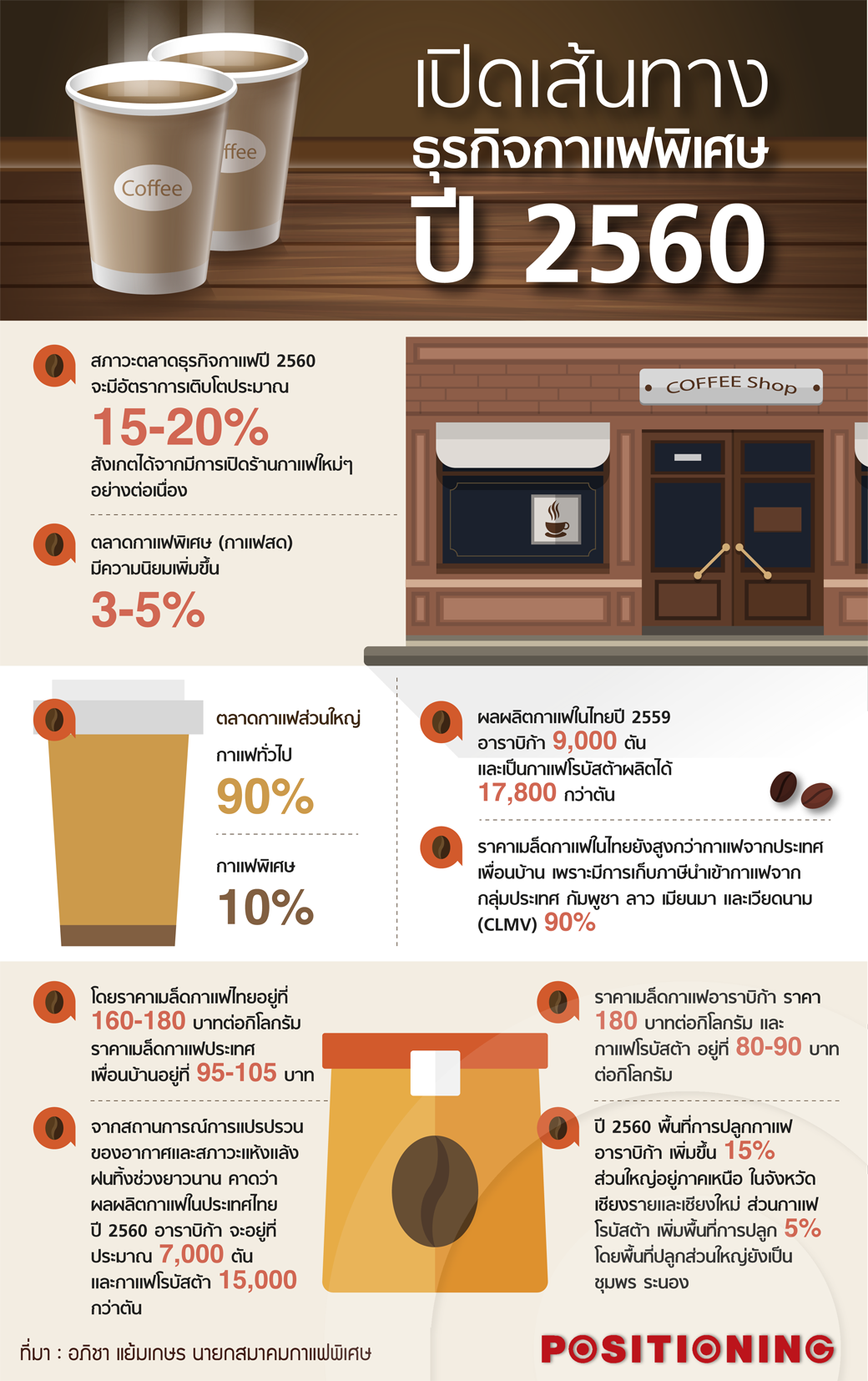 info_coffee_new