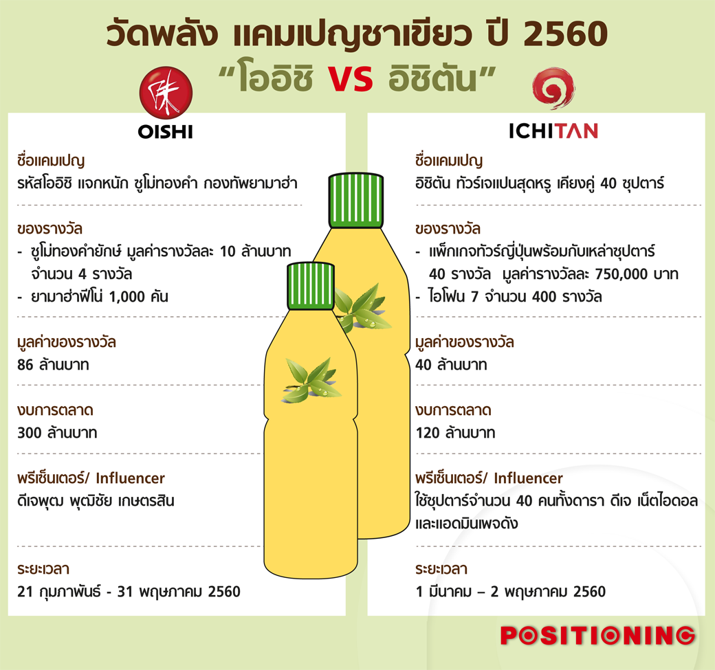 info_greentea
