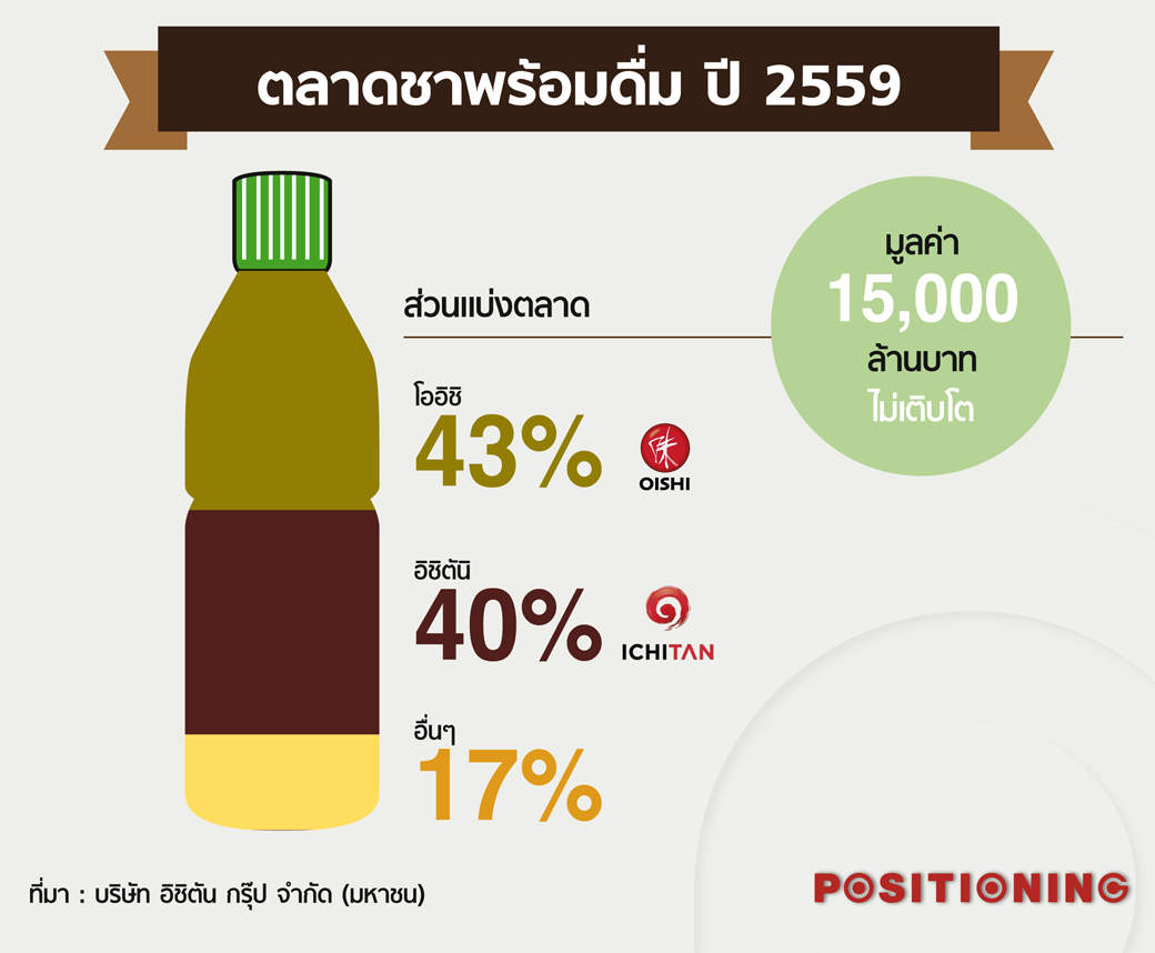 info_greentea2