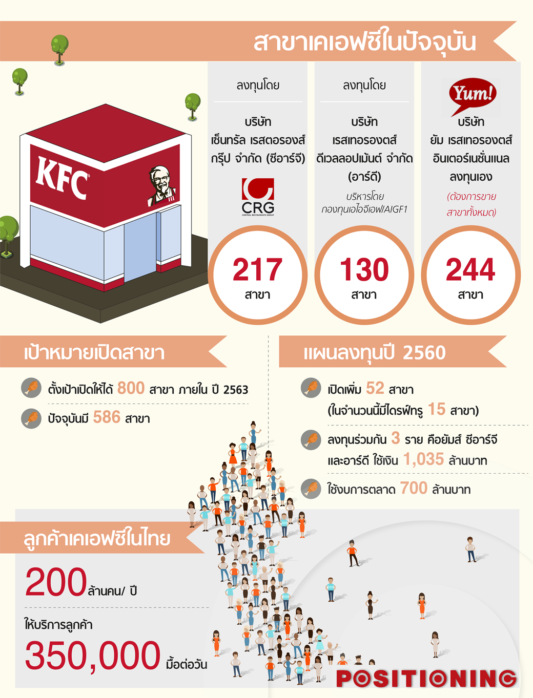 info_kfc