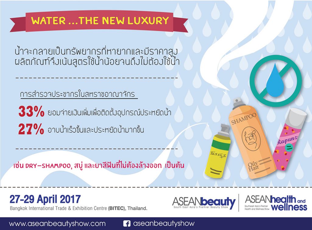 waterthenewluxury