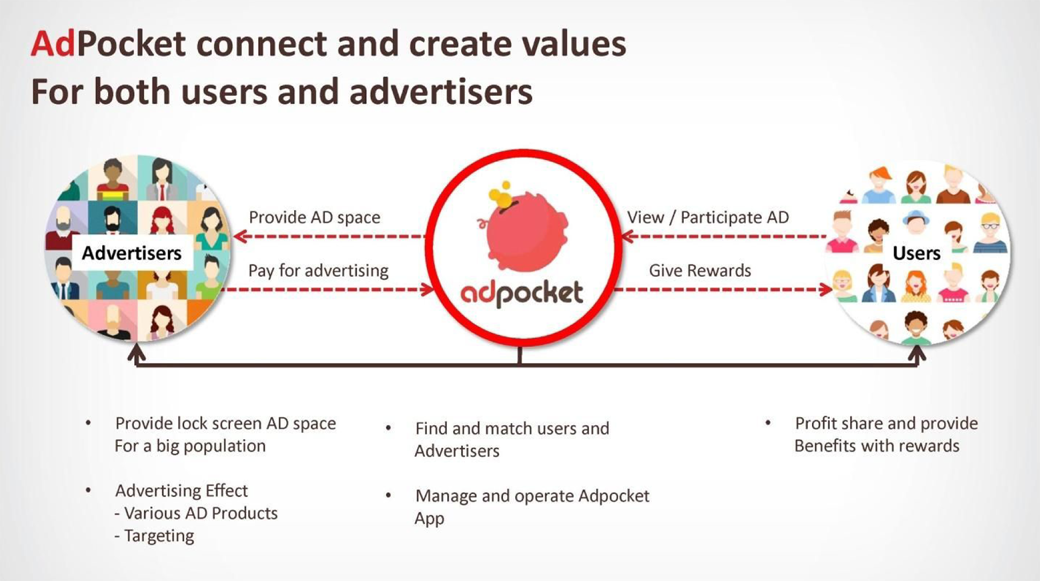 1_AdPocket