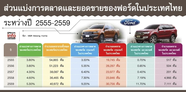 2_ford