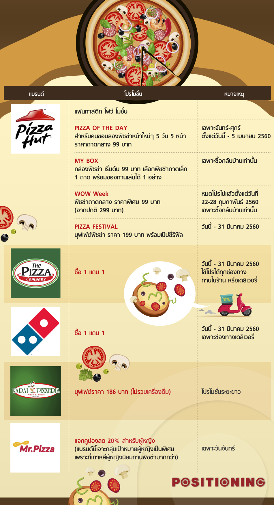 2_pizza
