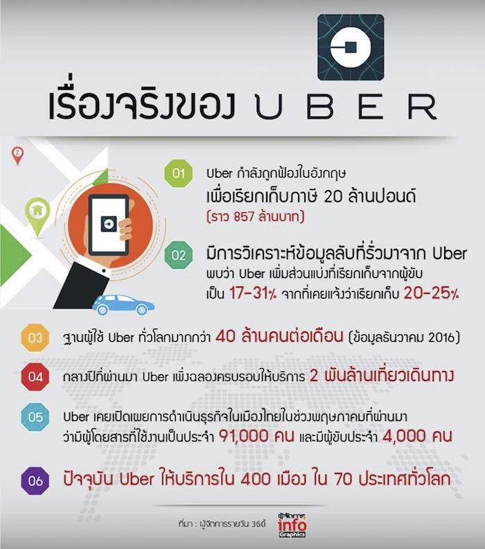 4_uber