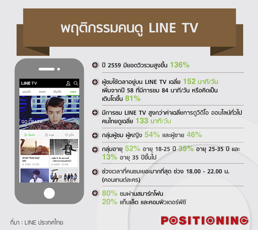 Open_linetv