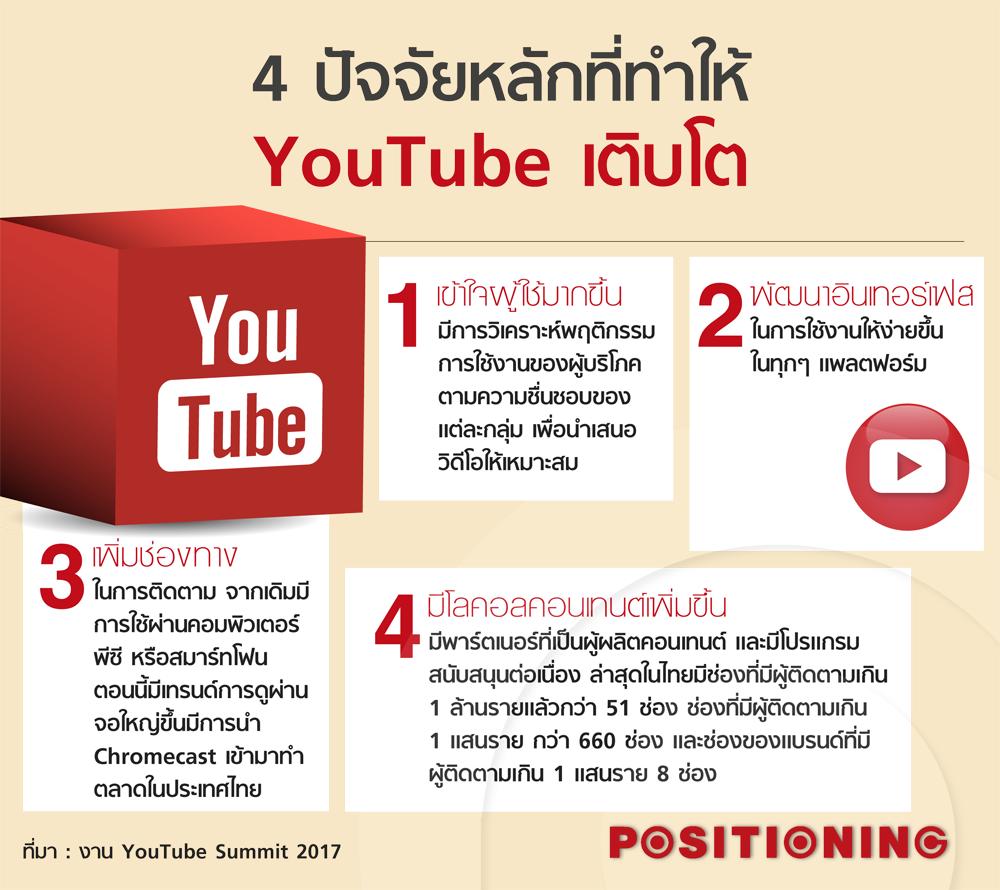 info1_youtube_new