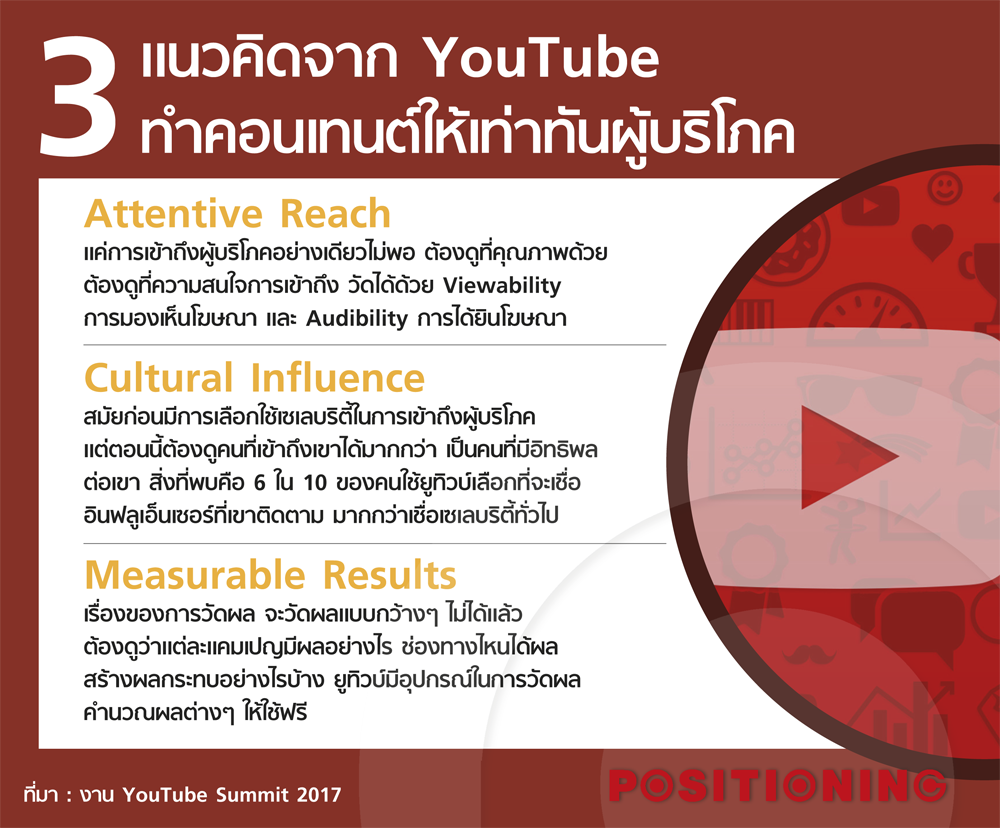 info2_youtube_new