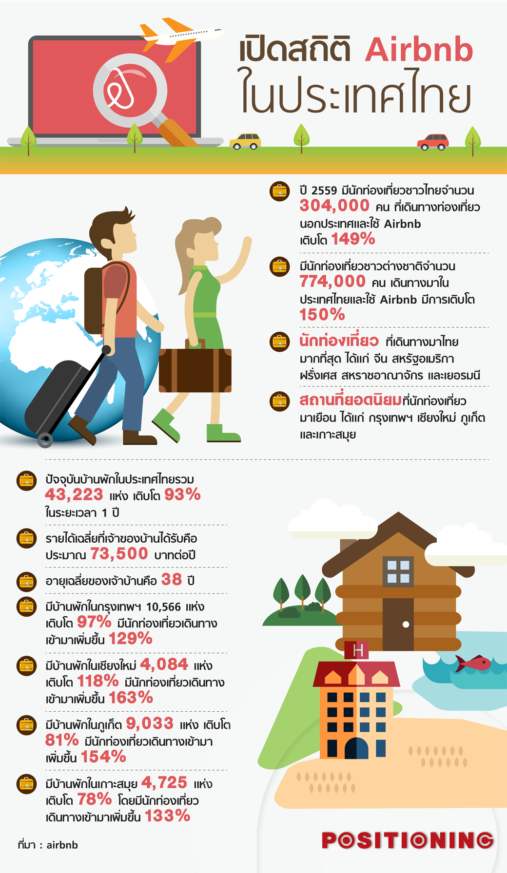 info_1_airbnb
