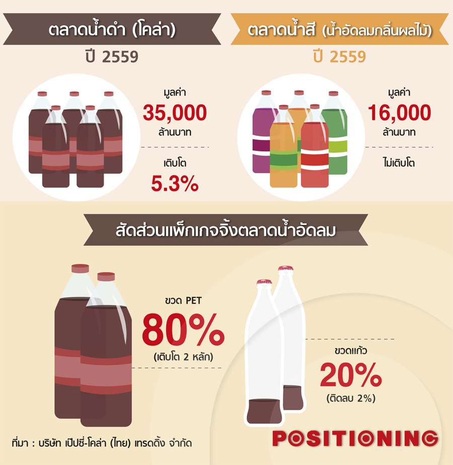 info_3