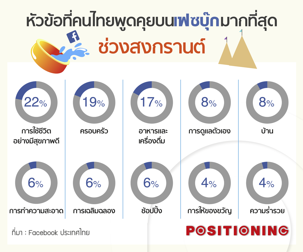 info_3_facebook