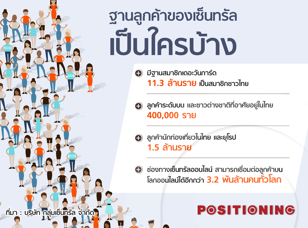 info_cen_new