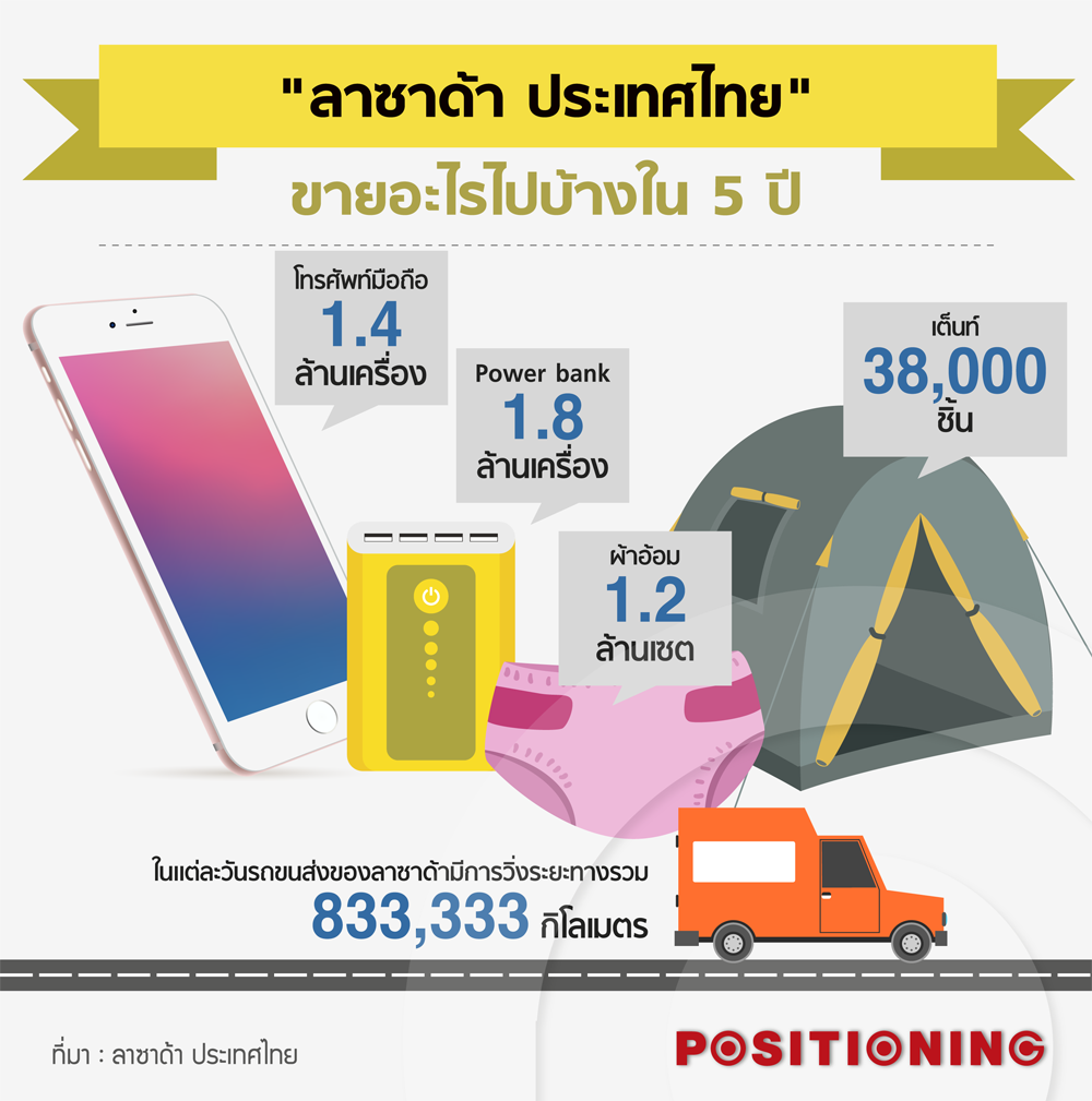 info_lazada