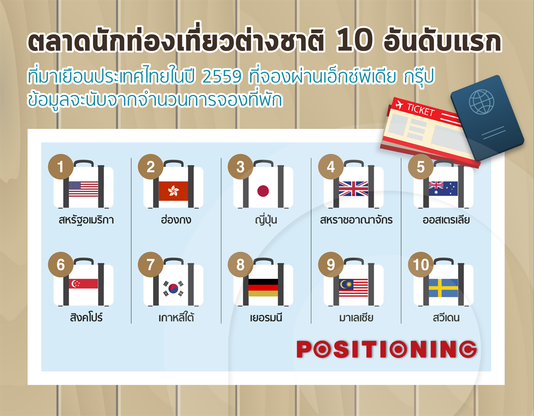 info_travel