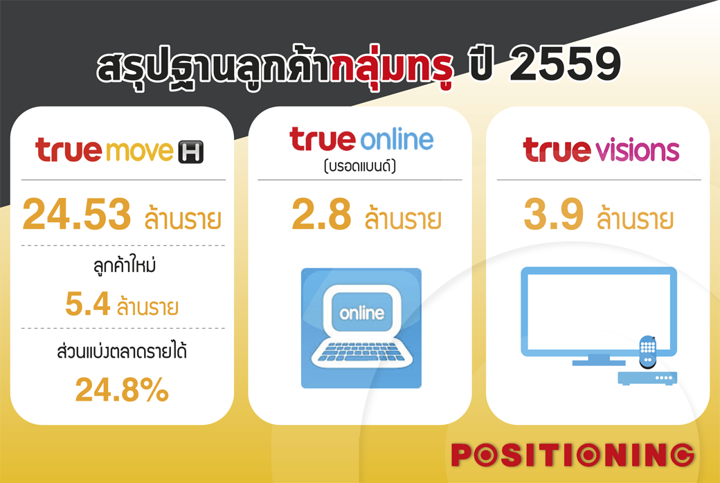info_true