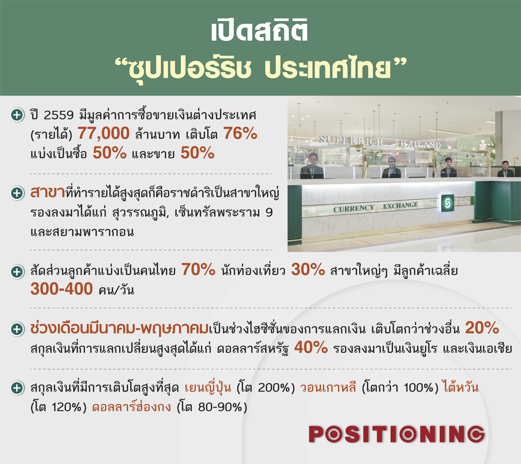 plan_SuperrichThailand