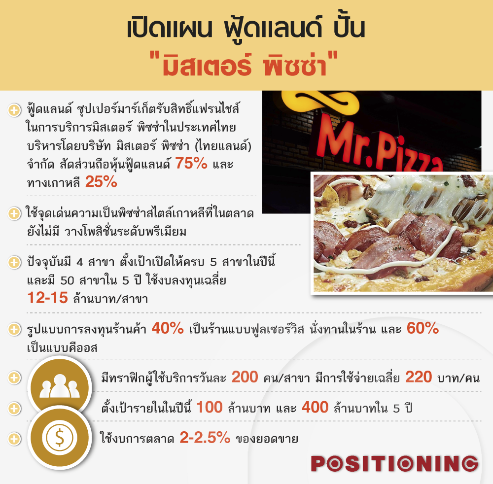 plan_pizza_new