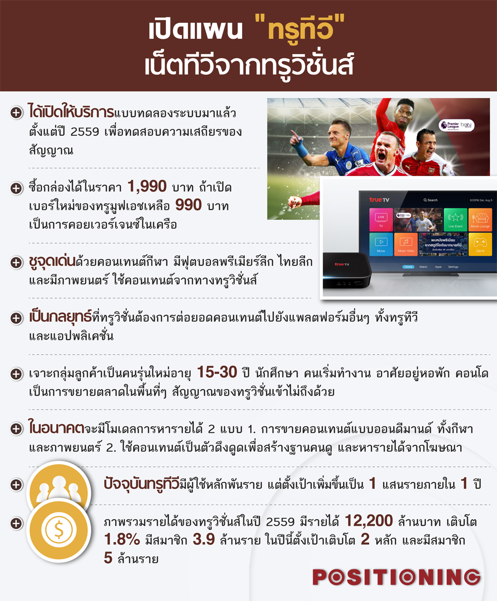 plan_true1