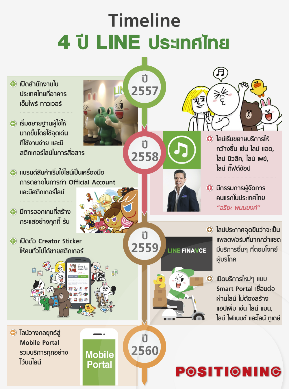 timeline_line